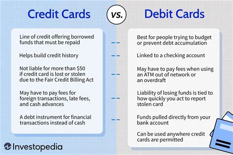 what do you mean by smart card explain|smart card vs credit.